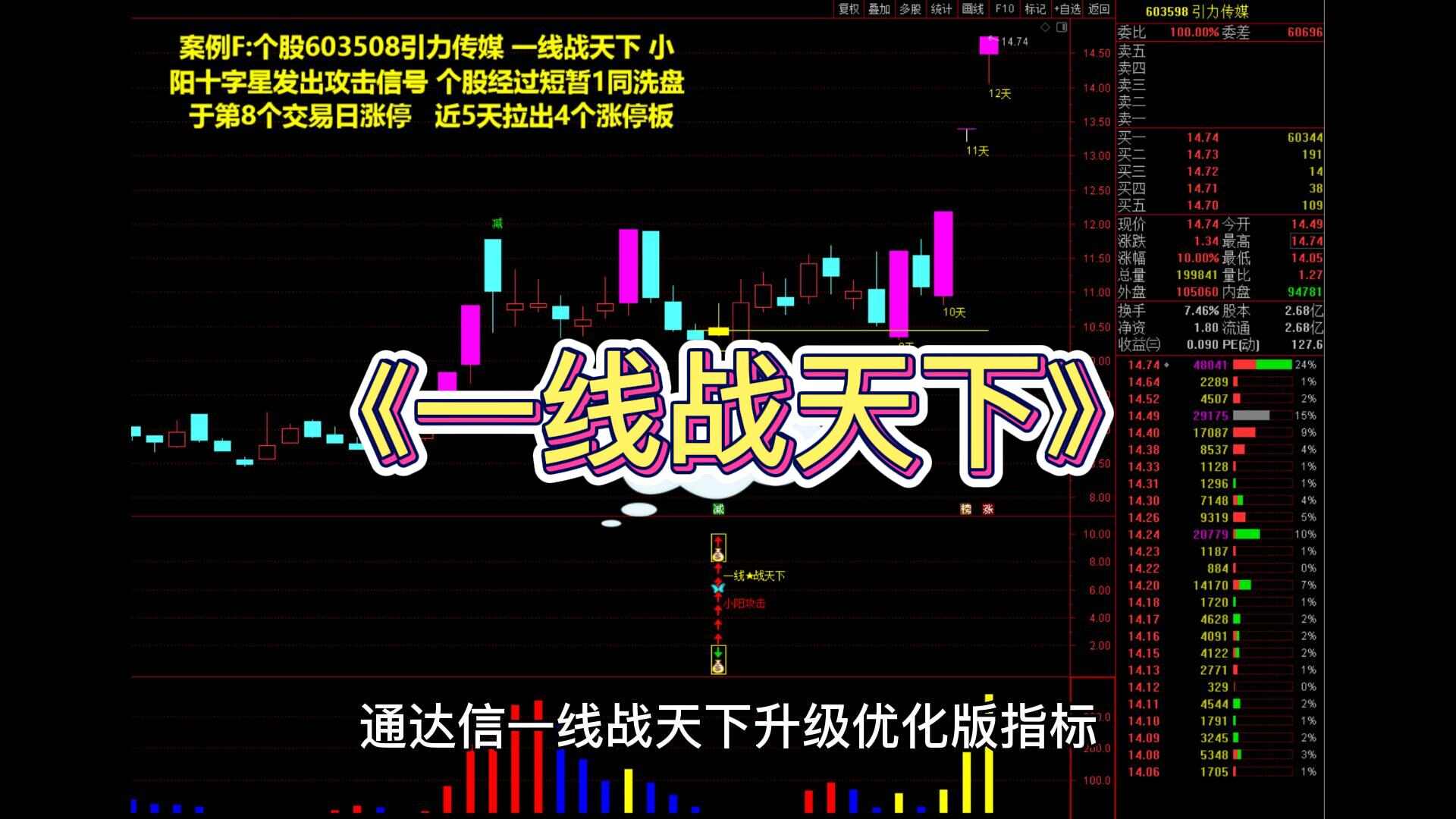 通达信【一线战天下】主图+副图+选股预警指标公式源码捕捉短线涨停暴利战法