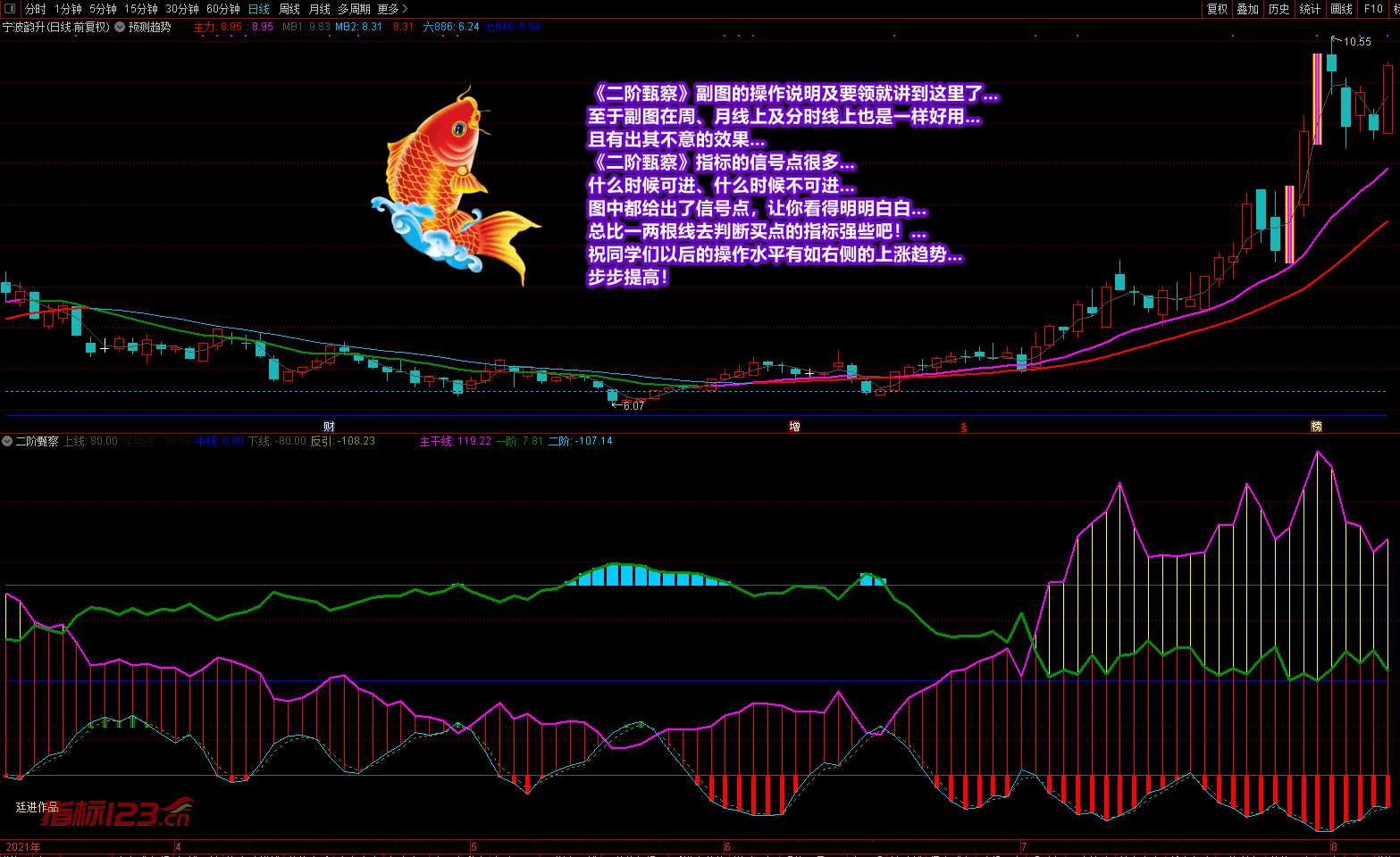 通达信二阶甄察副图+预测趋势主图+选股预警金钻指标公式源码