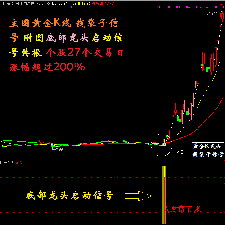 通达信《龙头股道》全套37个无加密无未来函数指标公式源码