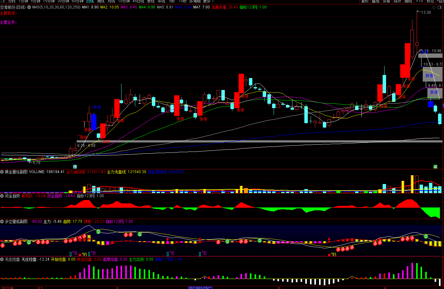 通达信《云豹多空量能》主图+副图+选股预警指标公式源码