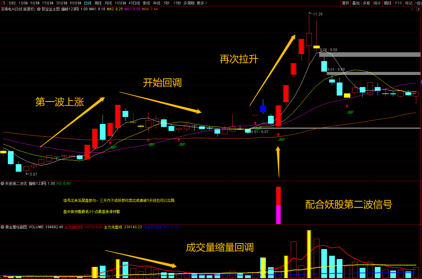 通达信《聚宝盆战法》主图+选股指标公式源码