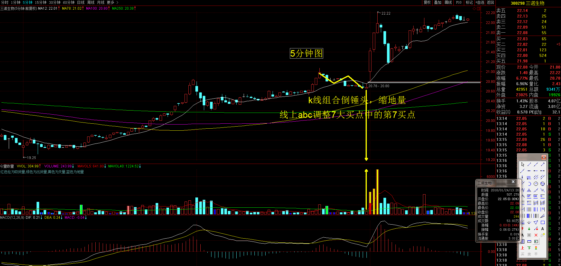 5分钟图解