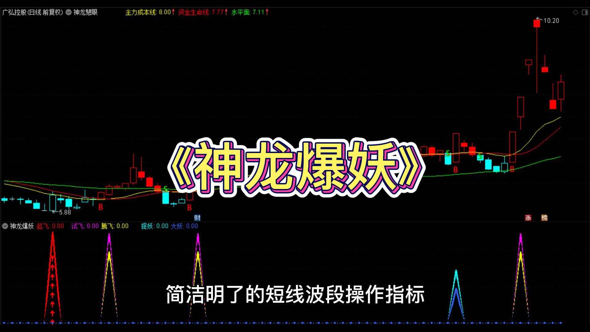 通达信《神龙爆妖》主图+副图+选股预警指标公式源码
