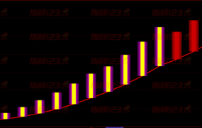 通达信《主力资金》副图+选股预警指标公式源码手机版通用