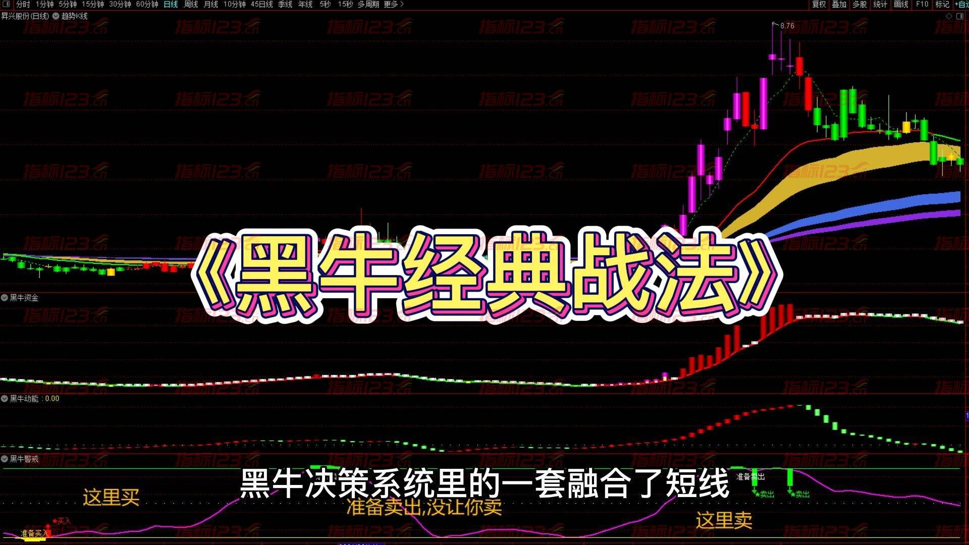 通达信黑牛经典战法全套主图副图选股预警指标公式源码