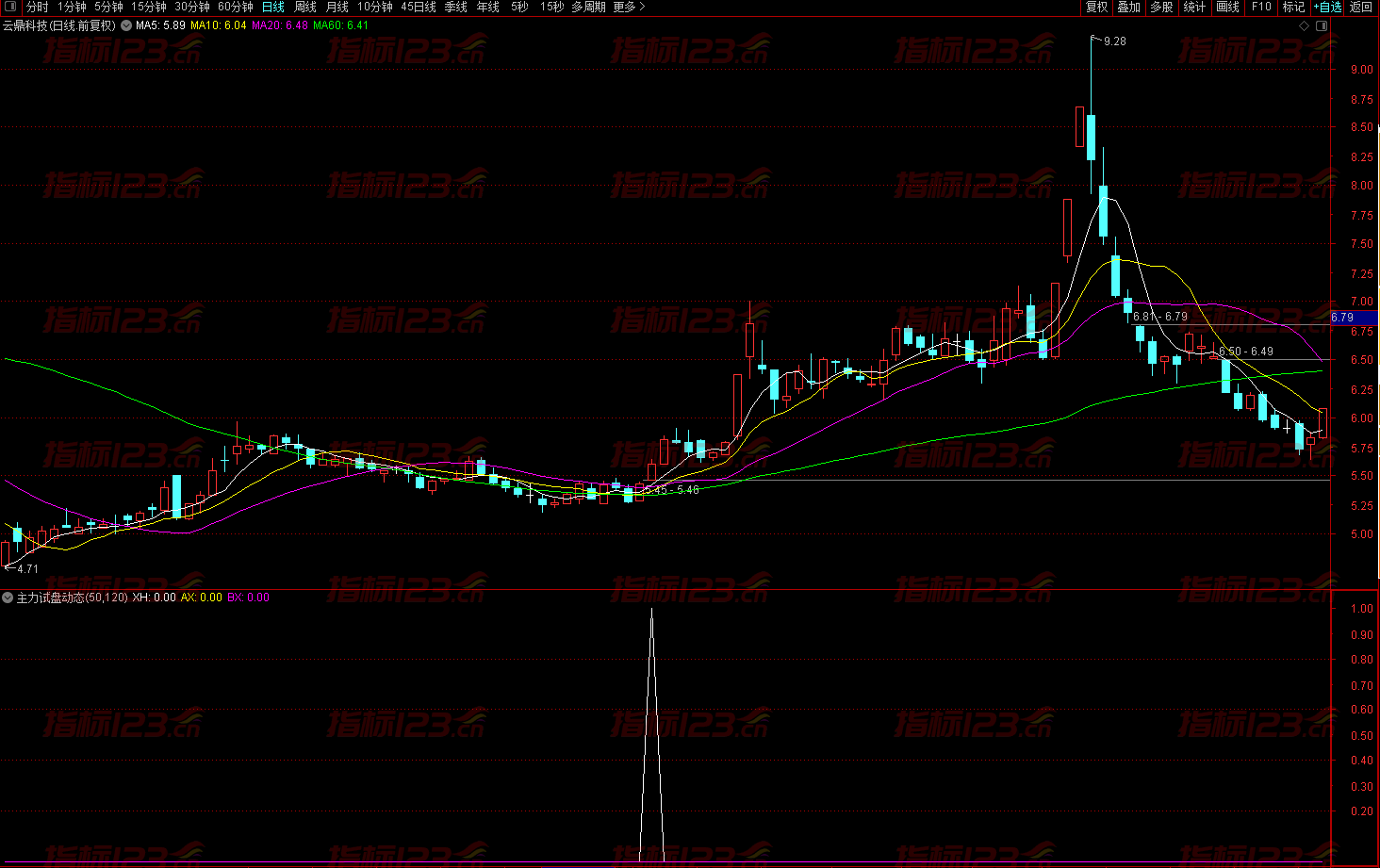 通达信主力试盘动态信号幅图