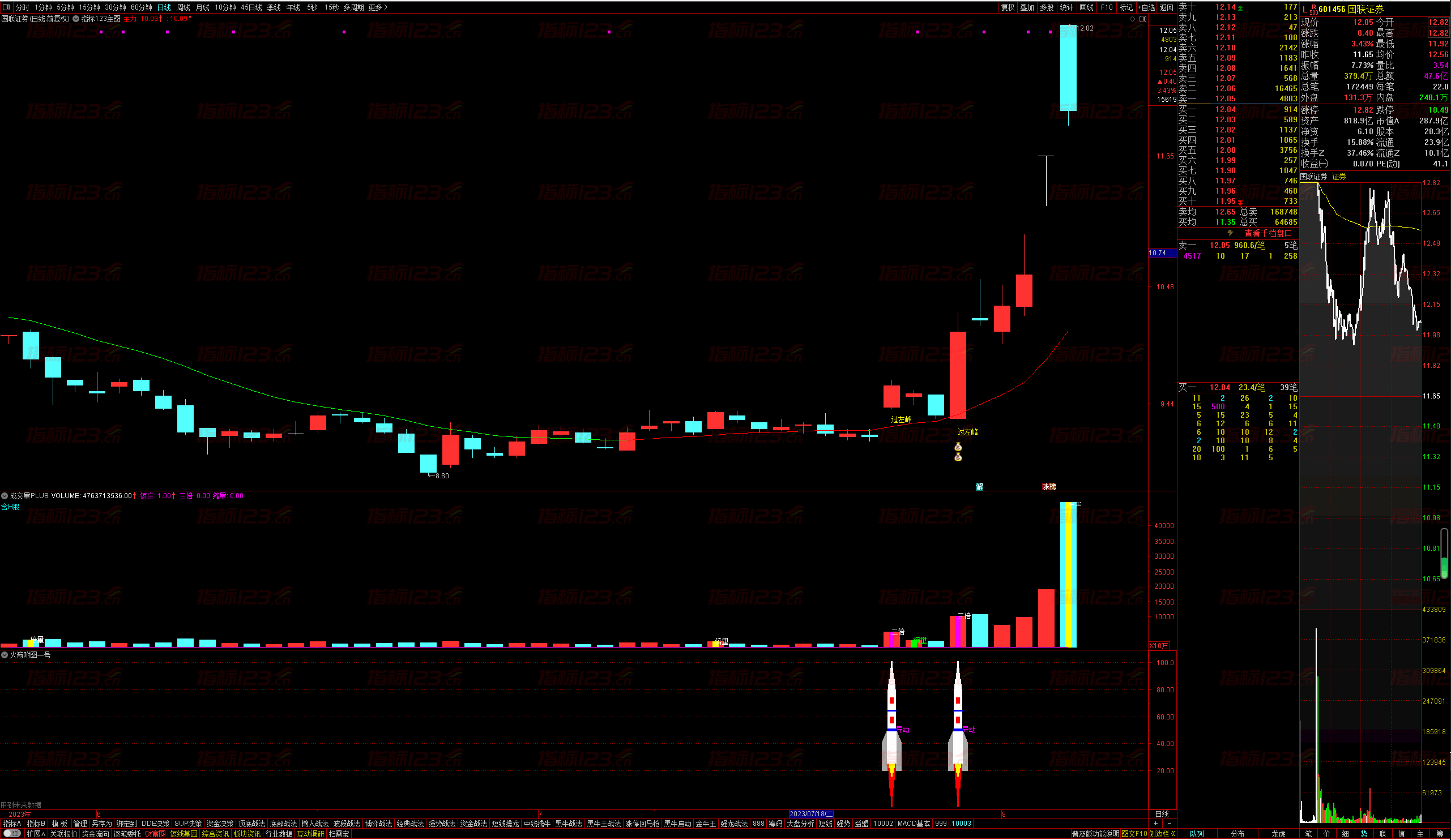通达信倍量过左峰全套指标：把握股票强势突破的秘诀
